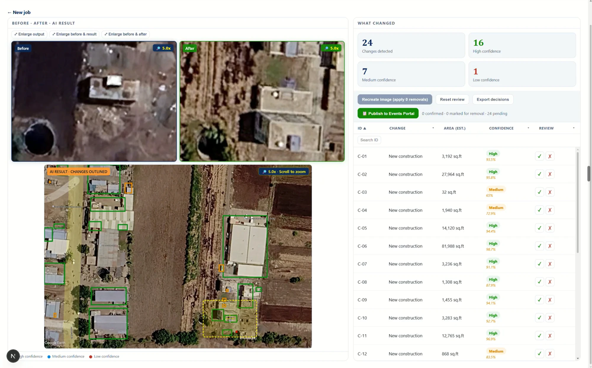 Drishti before/after/AI-result view: Sentinel baseline on the left, latest capture on the right, Cartosat-3 result with change bounding boxes below, and a ranked inspector worklist showing 24 changes detected (16 high, 7 medium, 1 low confidence) with per-case review controls
